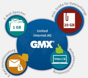 gmx-Anbieter