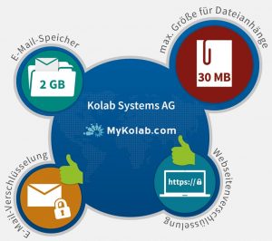 MyKolab-neu