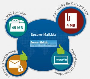 secure-mail-biz