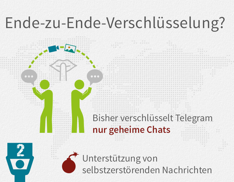 telegram-verschluesselung