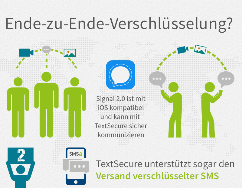 textsecure-verschluesselung