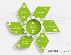 oxid_eshop-test