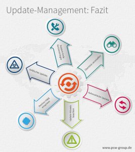 Update-Management: Fazit