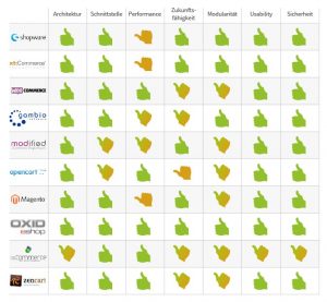 Zusammenfassung Shopsysteme Test