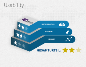 Usability bei mpass