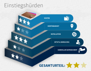 Einstiegshürden MyWallet