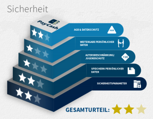 Sicherheit PayCash