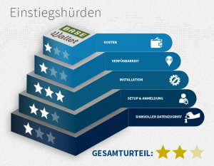 Einstiegshürden Base Wallet