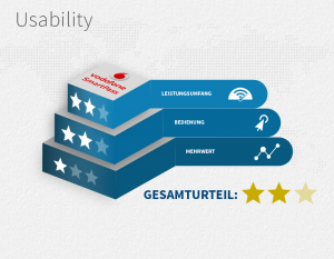 Usability SmartPass