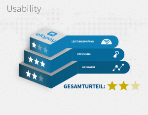 Usability elopay