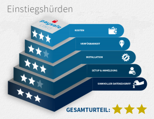 Einstiegshürden paysafecard