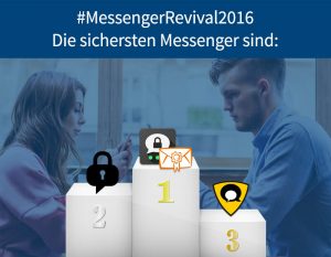 Testsieger #MessengerRevival2016