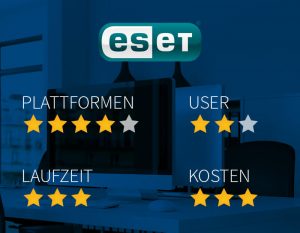 ESET Virenscanner Test