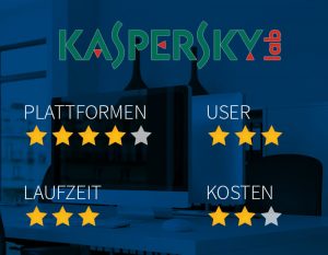 Kaspersky - Virenscanner im Test 1