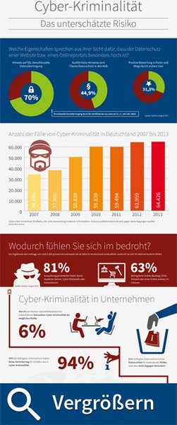 Infografik zu Cybercrime – PSW GROUP