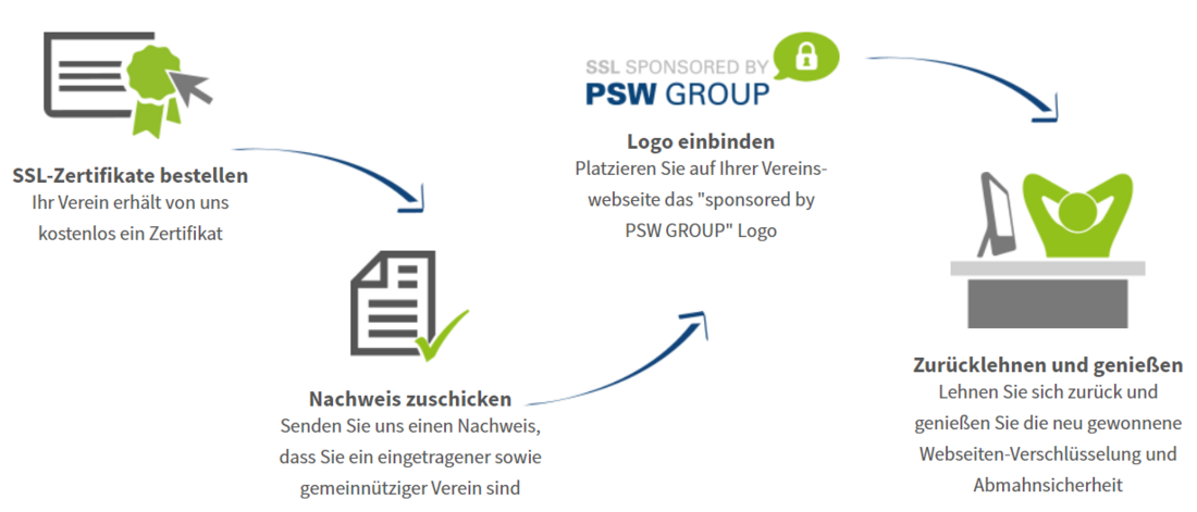 Bild SSL für Vereine