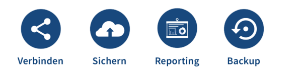 Diese Grafik zeigt vier Vorteile: Inhalte lassen sich einfach teilen, bequem in die Cloud hochladen, professionell präsentieren und bei Bedarf wiederverwenden. Die Symbole stellen das jeweils passend dar – mit einem Netzwerksymbol für das Teilen, einer Wolke mit Pfeil für das Hochladen, einem Bildschirm für Präsentationen und einem kreisförmigen Pfeil für die Wiederverwendung.