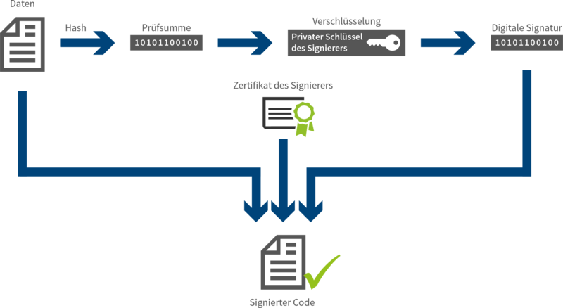 Code Signing – PSW GROUP