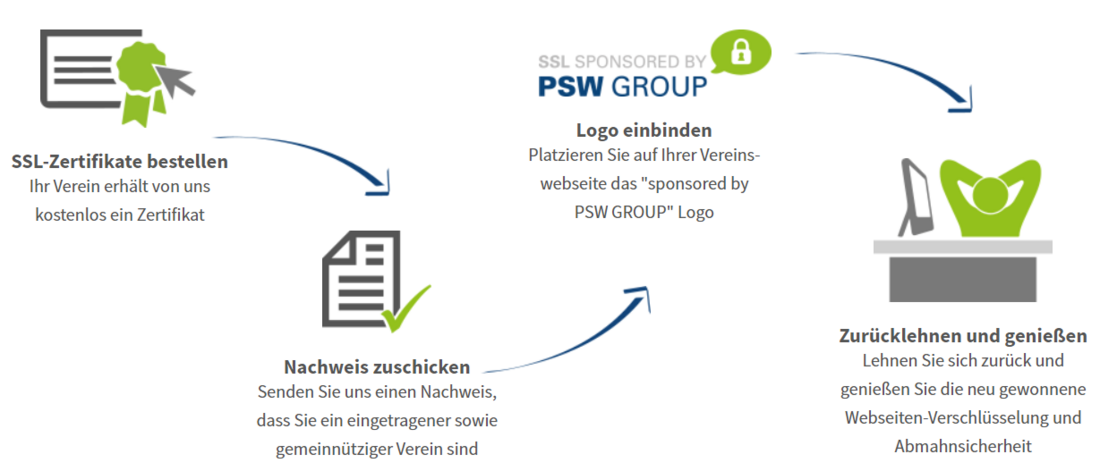 SSL für Vereine Bild SSL für Vereine