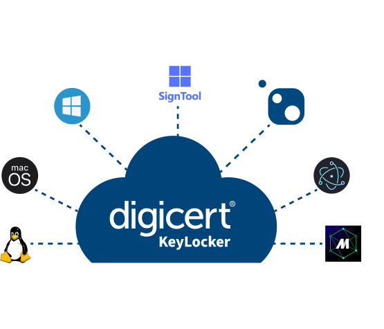 Netzwerk aus Logos rund um KeyLocker-Cloud