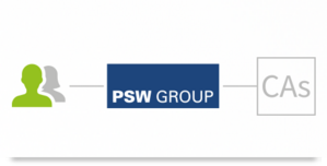 PSW-API PSW-API