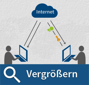 SSL-Verschlüsselung